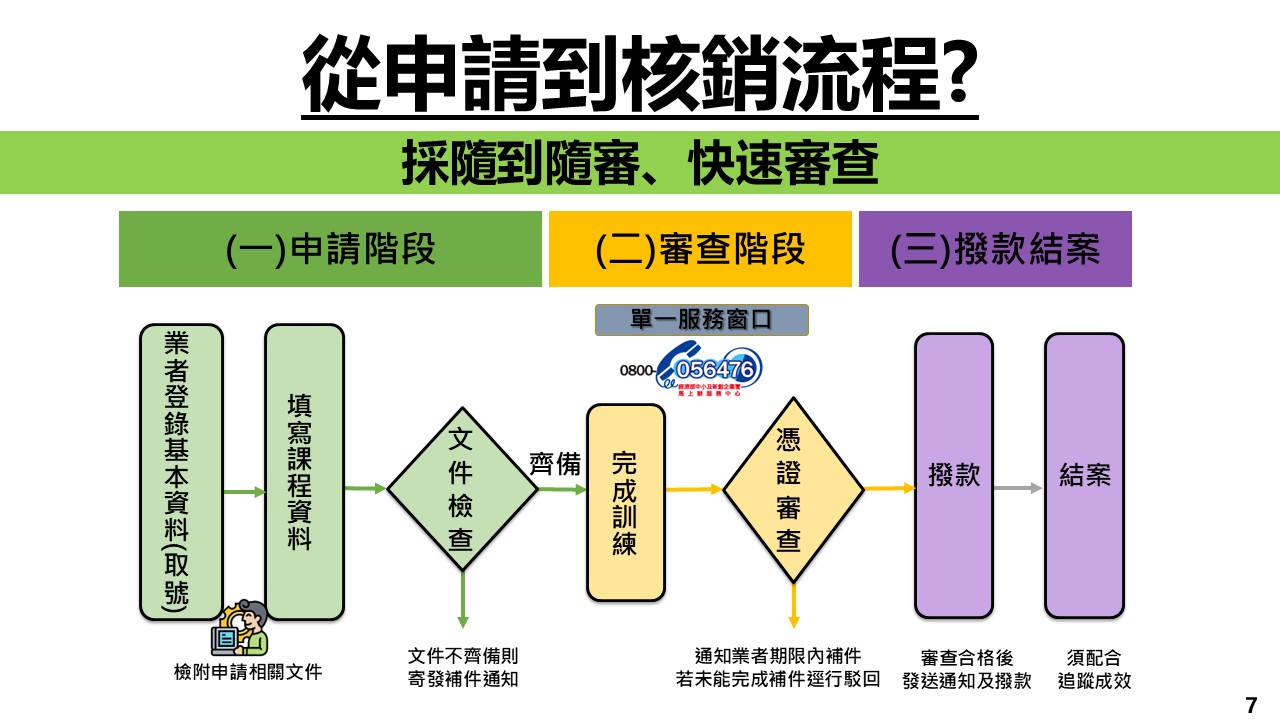 懶人包圖片7